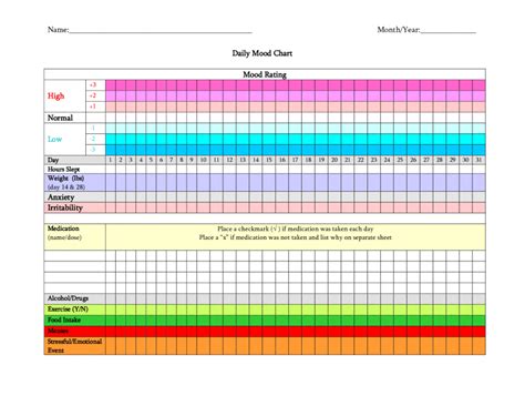 printable daily mood chart template