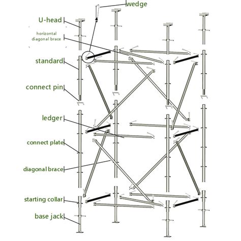 modular steel cuplock scaffold system  construction industry