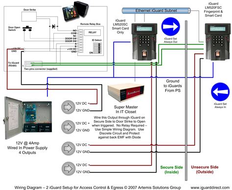 wiring diagram access control door cocon vetement