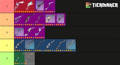 Genshin Weapons Tier List Game Page 10 Categories Of