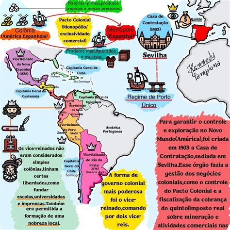 mapas mentais historia geral   brasil mercado livre