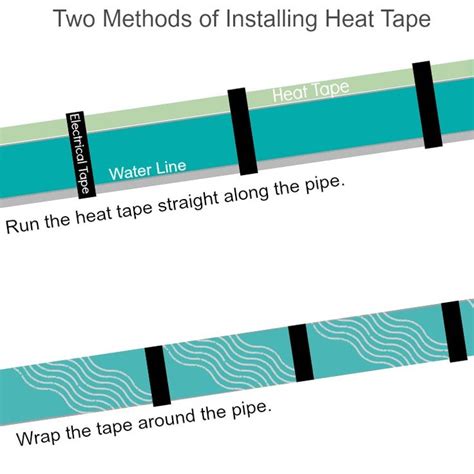 mobile homeowners guide  heat tape installation  safety heat tape homeowners guide