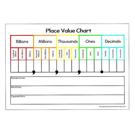 place  chart  primary classroom resources