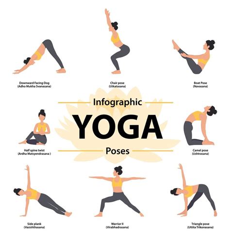 infographic set  yoga poses yoga sequence yoga poses  strength