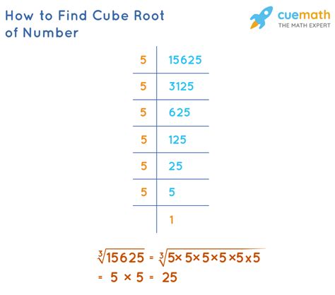 cube root formula  examples cubes  cube roots