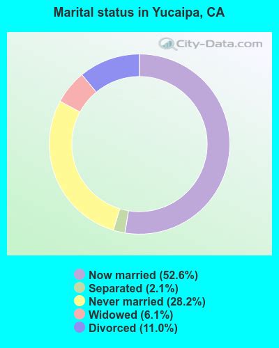 yucaipa california ca 92399 profile population maps real estate