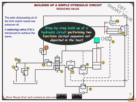 industrial hydraulics circuit training youtube