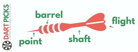 dart shafts  transform  game