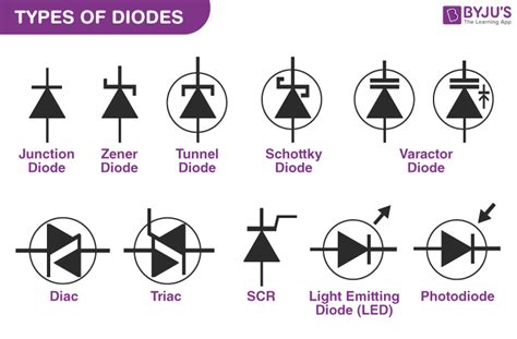 diode definition diode symbol types  diode
