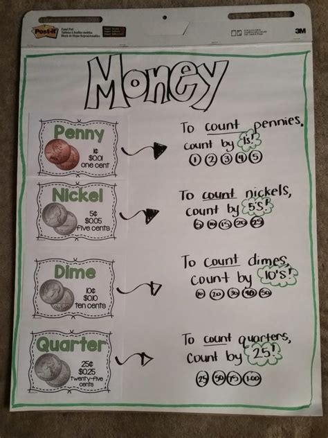 teaching money  primary grades elementary nest