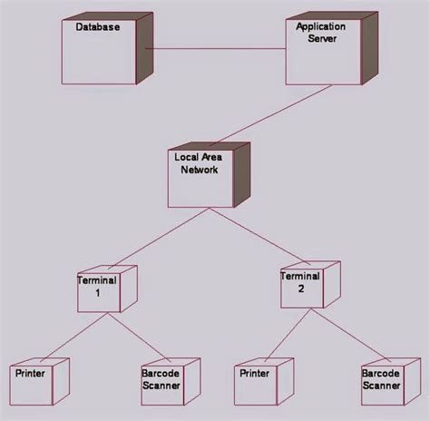 9 Best Images About Uml Diagrams For Online Shopping