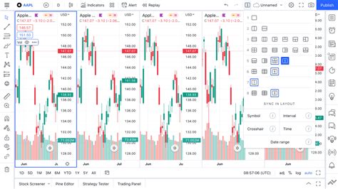 chart layouts tradingview blog