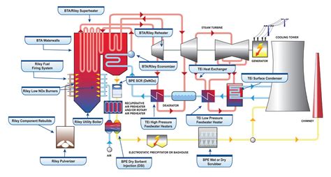 coal power station diagram news current station   word