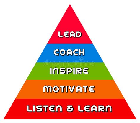 leadership pyramid stock illustration image  communicate