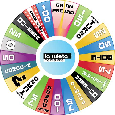 spains la ruleta de la suerte layout  jackpot  designerboy