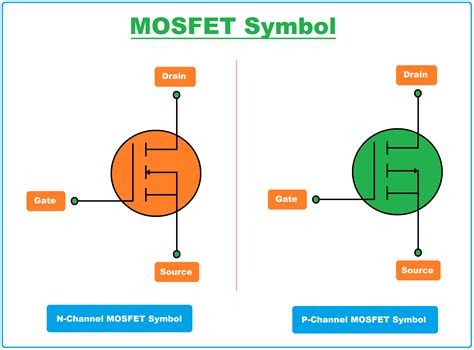 mosfet definition full form symbol working  engineering projects