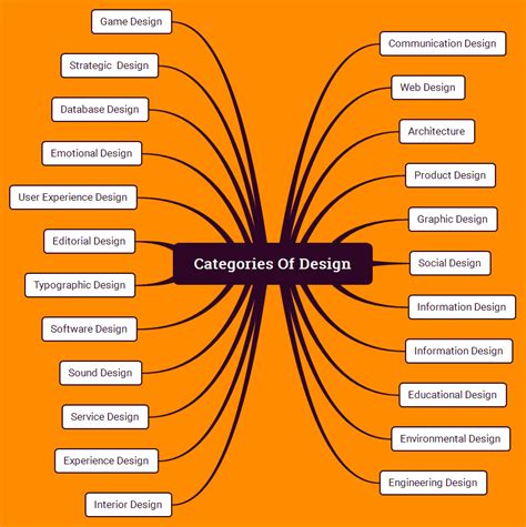design read  blog  understand design boutros design store