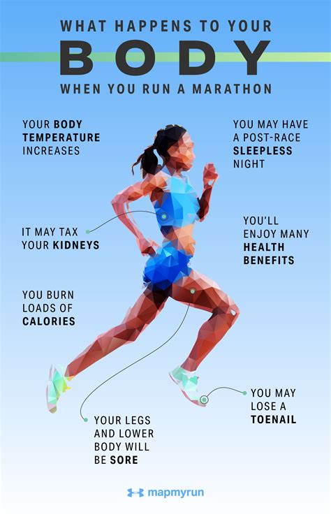 What Happens To Your Body When You Run A Marathon Mapmyrun