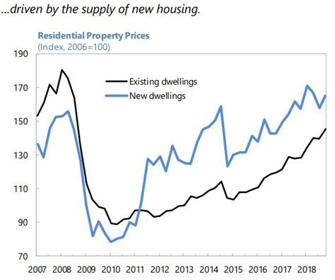 unassuming economist house prices  latvia