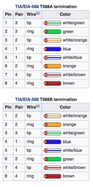 hq images cat  cable termination diagram cate jack wiring diagram  lovely ce tech