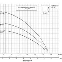 goulds submersible pump curve chart  picture  chart anyimageorg
