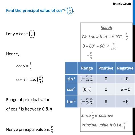 finding principal   inverse trigonometric functions teachoo