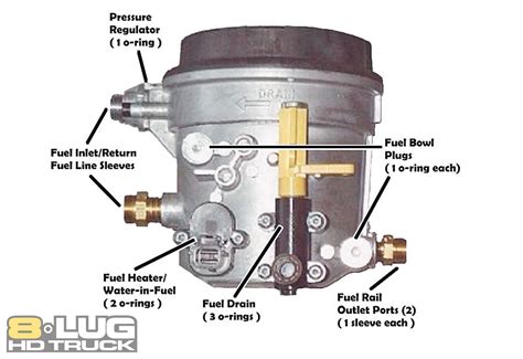 fuel pressure issue page  ford truck enthusiasts forums