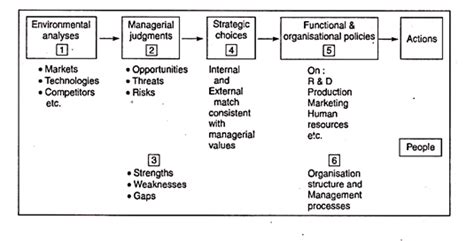 Exam Questions On Strategic Management