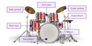 parts   drum set  beginners introduction