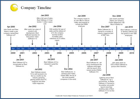 customizable history timeline template