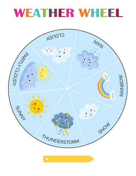 weather wheel template