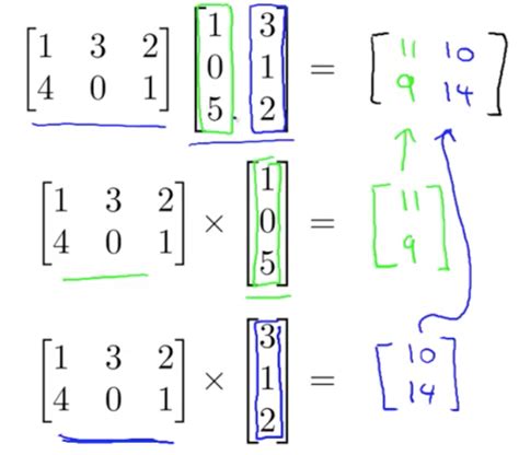 linear algebra  machine learning machine learning deep learning