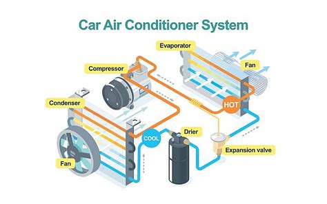 car ac system parts compressor condenser  dubizzle