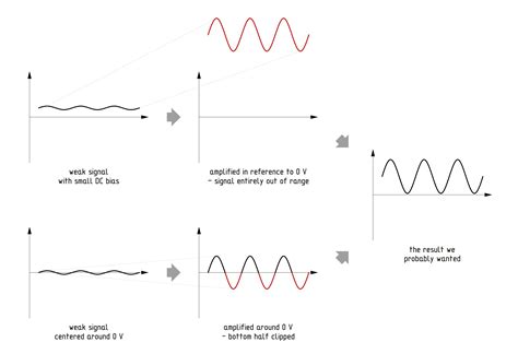 basics  signal amplification lcamtufs