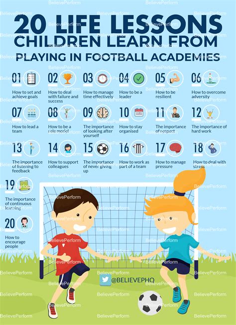 life lessons children  learn  playing  football academies believeperform  uk