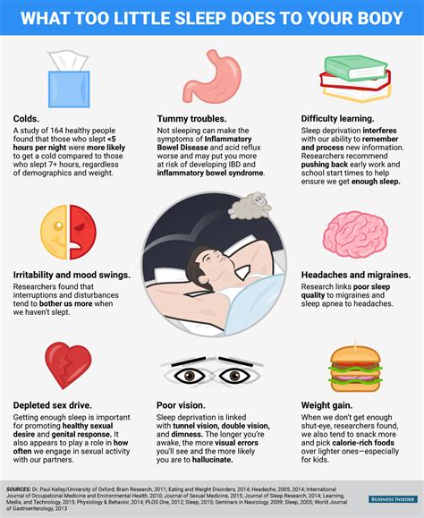 Health Effects Of Not Sleeping Business Insider