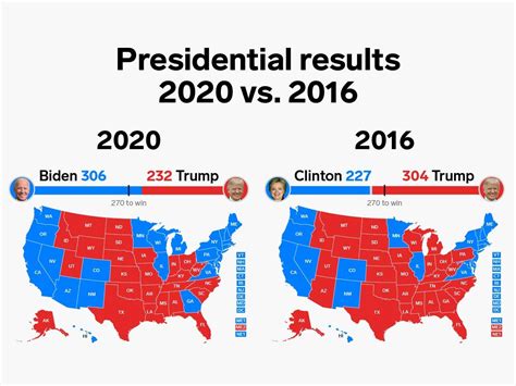 How The Final 2020 Electoral College Map Compares To 2016