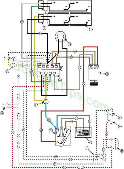 cushman titan  wiring diagram wiring diagram  schematic
