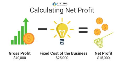 easily calculate  increase  business profit sbc