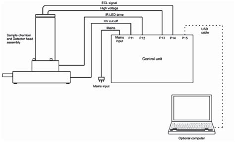 interconnection diagram wiring diagram  schematics