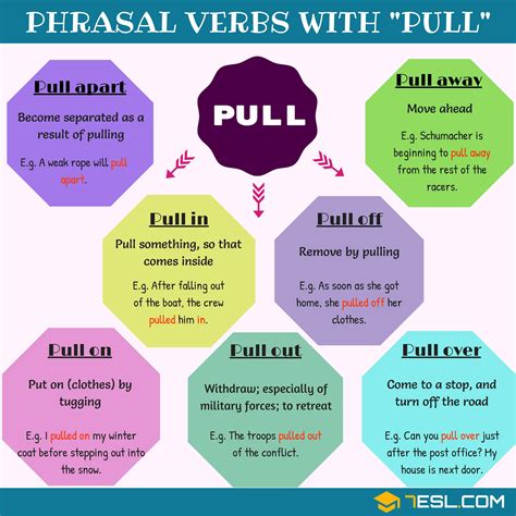 learning  phrasal verbs  pull esl