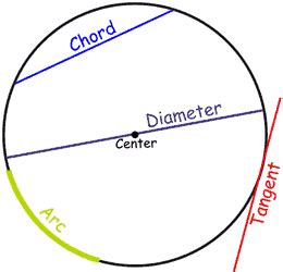 definition  diameter