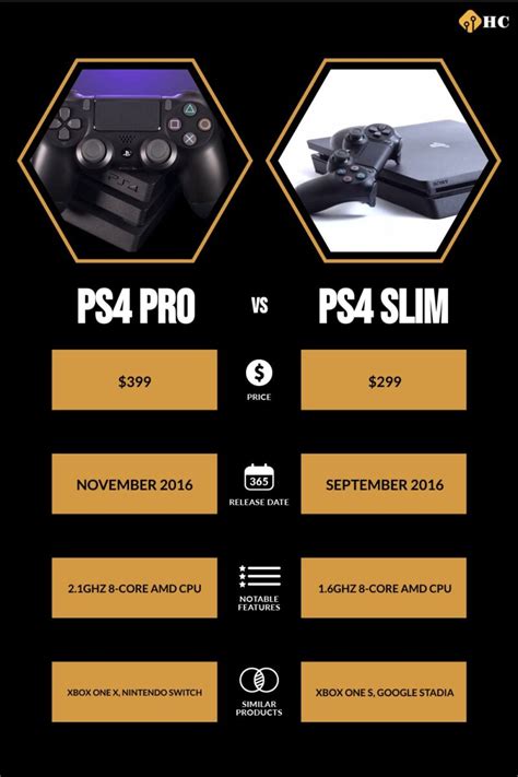 ps pro  ps slim full comparison   differences history computer