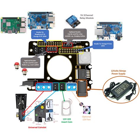 piso wifi universal custom board  systems  boards supported shopee philippines