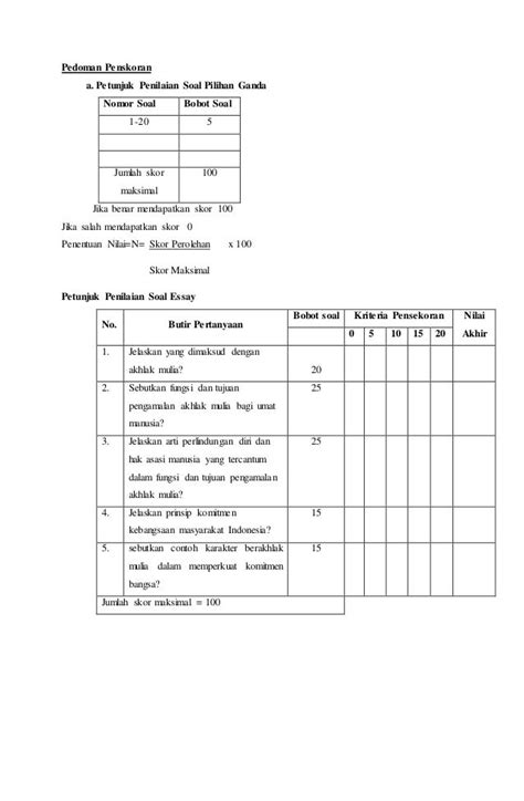 Rubrik Penilaian Soal Pilihan Ganda Dan Essay Dunia Sosial