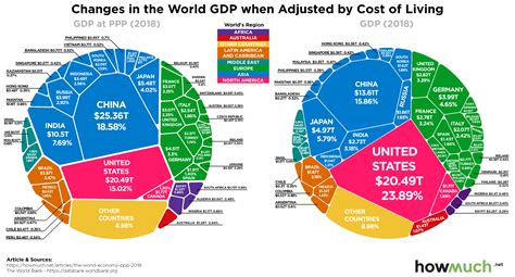 visualizing purchasing power parity  country  world economy