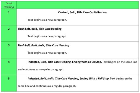 examples   level headinh   headings   page