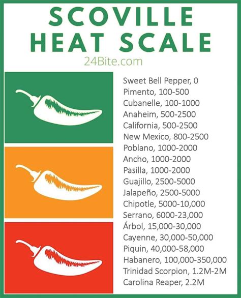scoville heat scale    mexican chiles bite recipes
