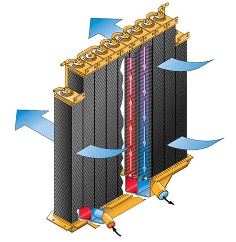 caterpillar advanced modular cooling system superior radiators