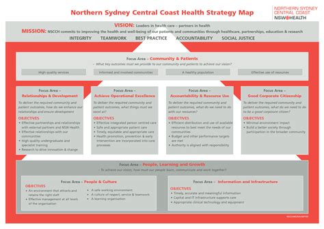 strategy map  health organizationsstrategy map examples  samples